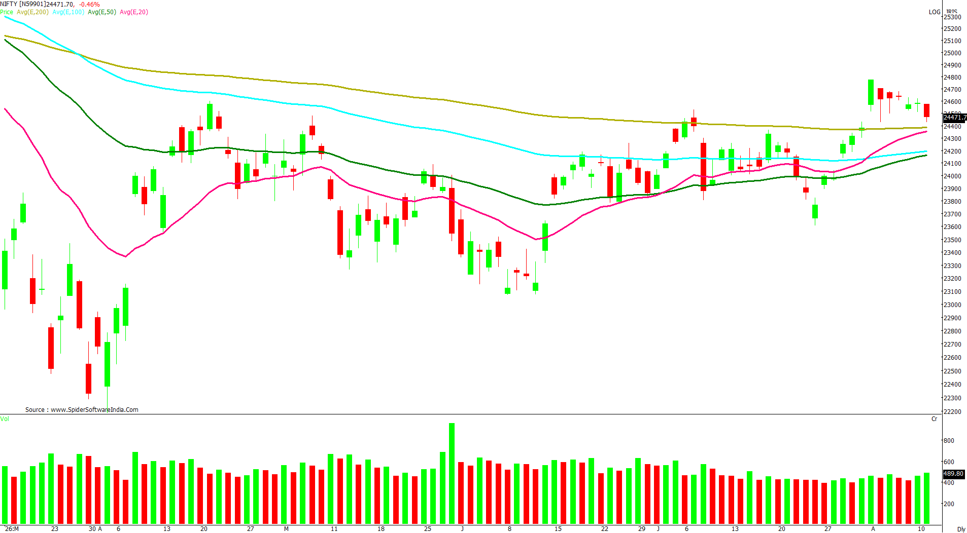 Manas Jaiswal Research Analyst Image